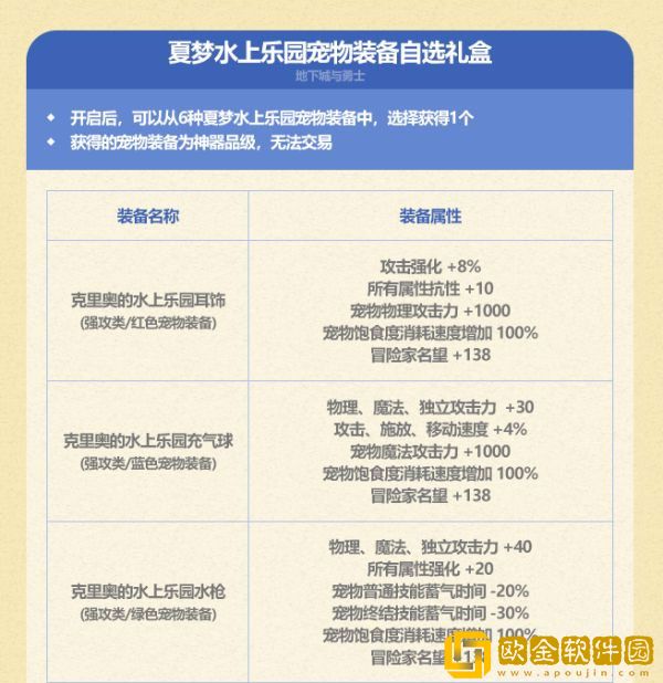 dnf2023夏日套宠物装备怎么样 夏日宠物装备属性介绍