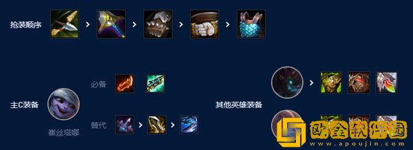 云顶之弈S9堡垒小炮阵容推荐 S9堡垒小炮怎么玩