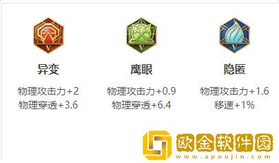 王者荣耀亚连打野怎么出装 亚连打野出装介绍