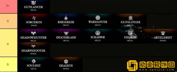 命运方舟什么职业刷图厉害 命运方舟什么职业适合搬砖