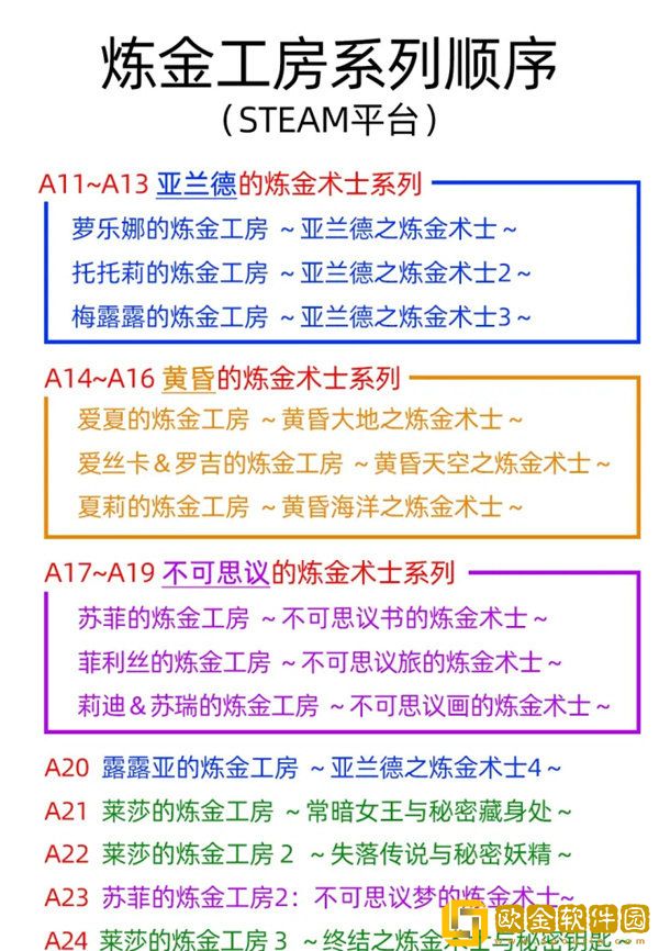 炼金工房系列入坑顺序 炼金工房系列先玩哪个