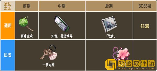 崩坏3彼岸双生乐土带什么圣痕 彼岸双生乐土圣痕推荐