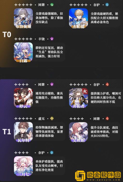 崩坏星穹铁道节奏榜大全最新一览 节奏榜介绍