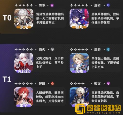 崩坏星穹铁道节奏榜大全最新一览 节奏榜介绍