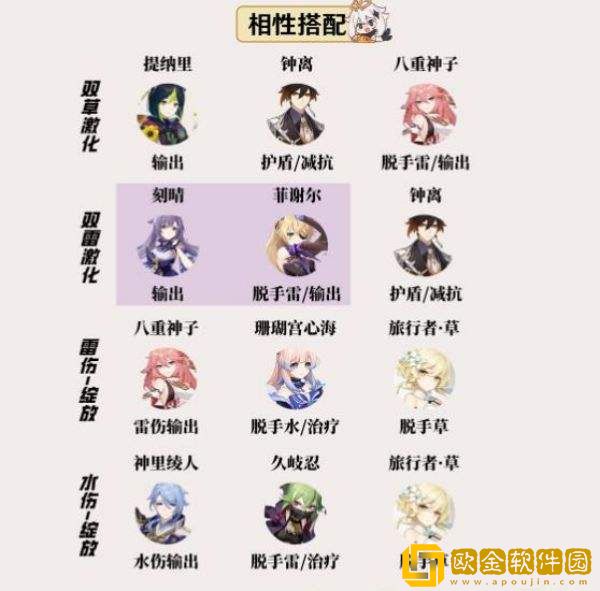 原神柯莱值得培养吗 原神柯莱抽取培养建议