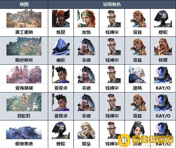 无畏契约英雄强度排行榜 各地图好用英雄排名2023