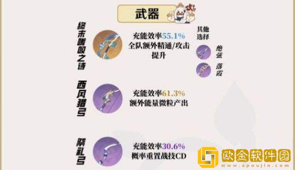 原神柯莱值得培养吗 原神柯莱抽取培养建议