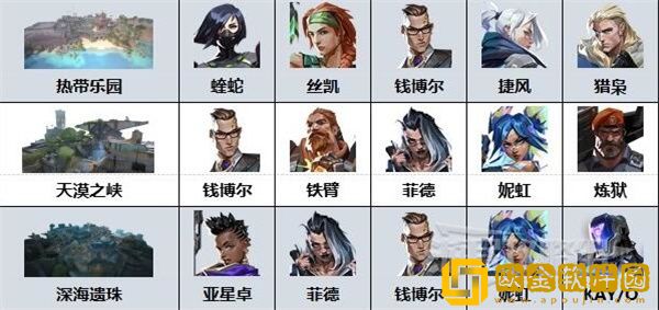 无畏契约英雄强度排行榜 各地图好用英雄排名2023
