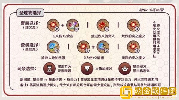 原神3.8版可莉圣遗物选择 原神圣遗物怎么选