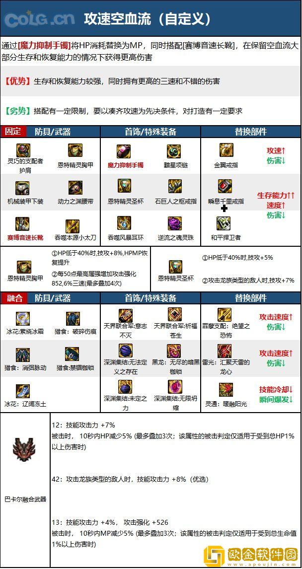 dnf110级特工最强装备搭配 2023特工最新毕业装备搭配