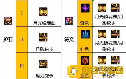 dnf110级特工最强装备搭配 2023特工最新毕业装备搭配