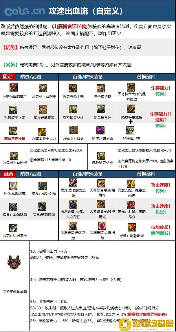 dnf110级特工最强装备搭配 2023特工最新毕业装备搭配