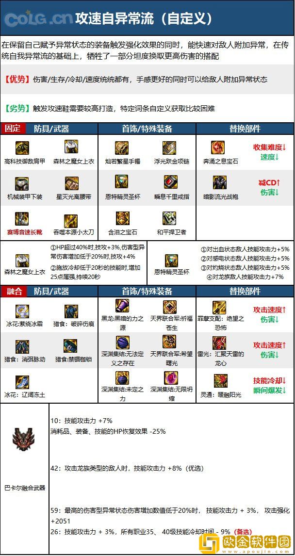 dnf110级特工最强装备搭配 2023特工最新毕业装备搭配