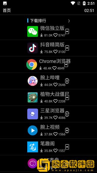 唯趣应用商店app