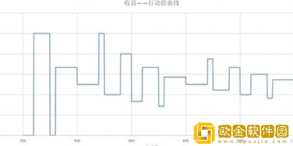 崩坏星穹铁道游戏速度收益计算教学 速度怎么计算