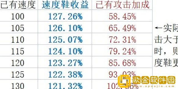 崩坏星穹铁道游戏速度收益计算教学 速度怎么计算
