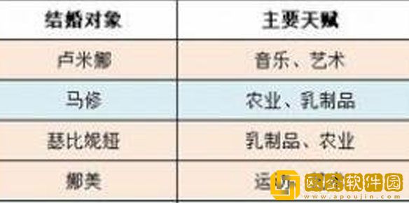 牧场物语美丽人生孩子怎么培养 求婚条件及孩子培养机制