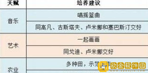 牧场物语美丽人生孩子怎么培养 求婚条件及孩子培养机制