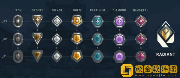 无畏契约国服段位图2023 无畏契约段位等级划分