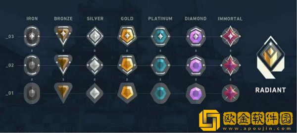 无畏契约5排有段位限制吗 无畏契约段位介绍