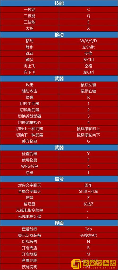 无畏契约按键大全 无畏契约操作按键一览