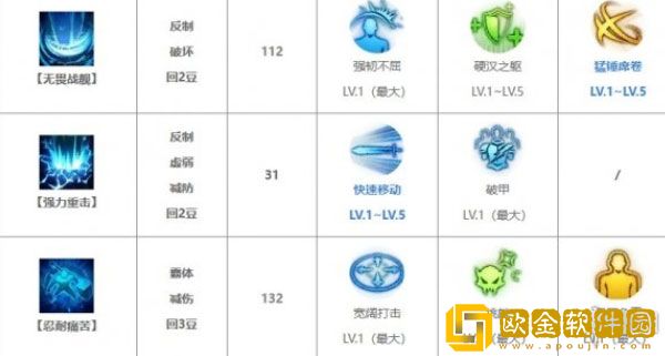 命运方舟大锤宝石用什么好 命运方舟大锤宝石推荐