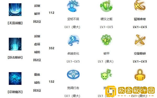 命运方舟大锤宝石用什么好 命运方舟大锤宝石推荐