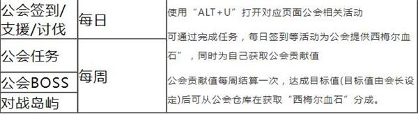 命运方舟每日刷新时间 命运方舟几点刷新任务