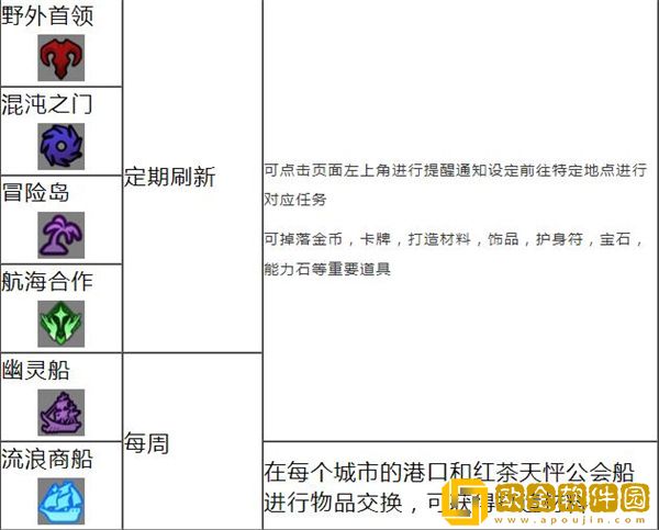 命运方舟每日刷新时间 命运方舟几点刷新任务