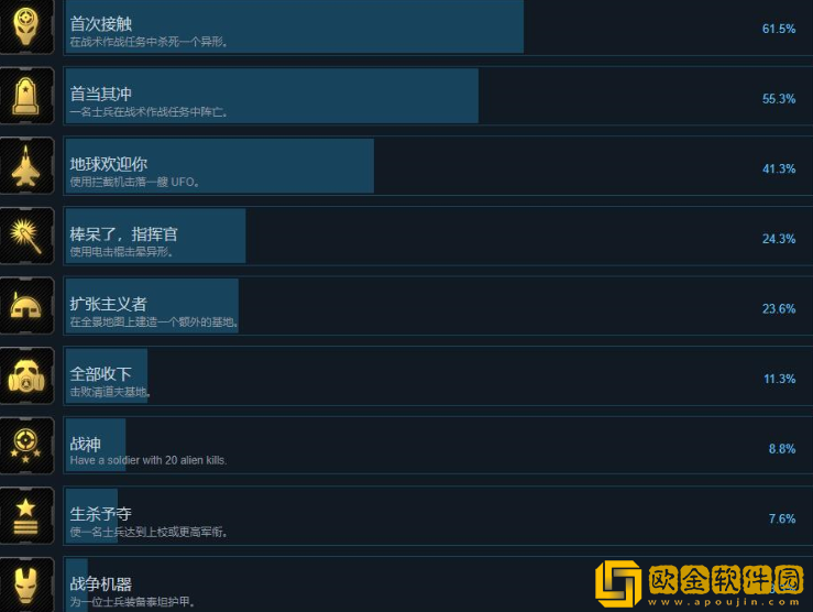 异种航员2成就有哪些 异种航员2全成就解锁条件