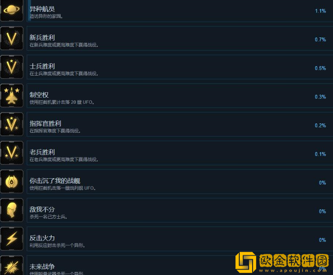 异种航员2成就有哪些 异种航员2全成就解锁条件