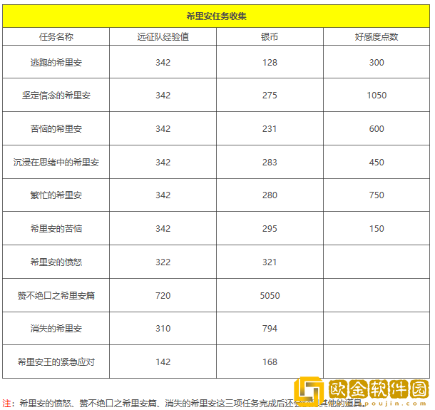 命运方舟希里安是谁 命运方舟希里安介绍