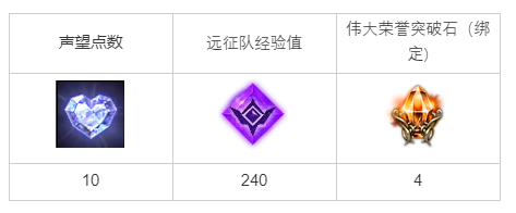 命运方舟阴森的夜雾任务怎么完成 阴森的夜雾任务攻略