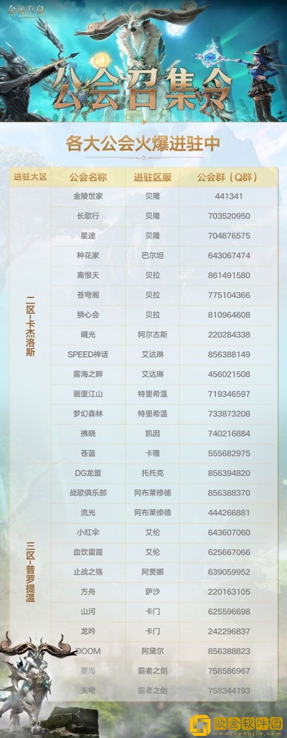 命运方舟百大公会活动开启一览 活动有什么内容