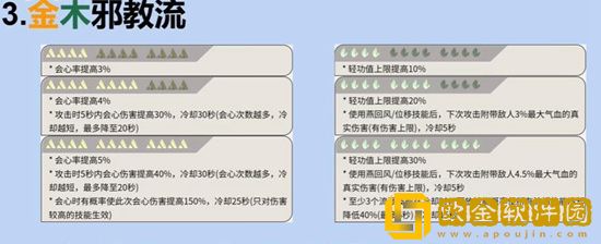逆水寒手游素问内功怎么搭配