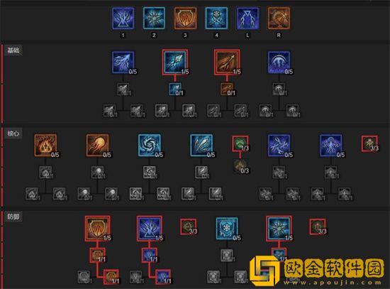 暗黑破坏神4火法加点