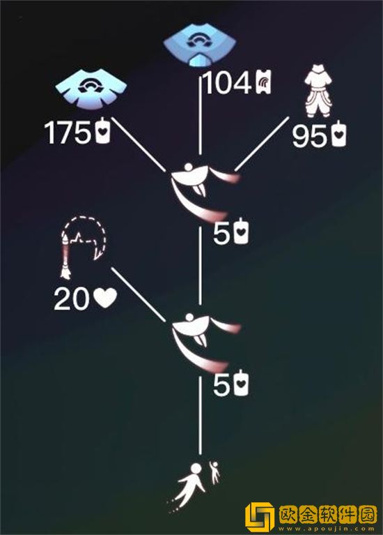 光遇怎么获得*虹裤