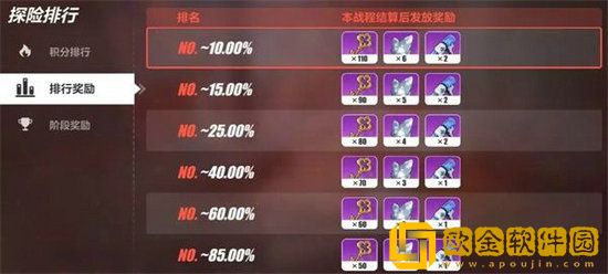 崩坏3后崩坏书遗迹探索攻略