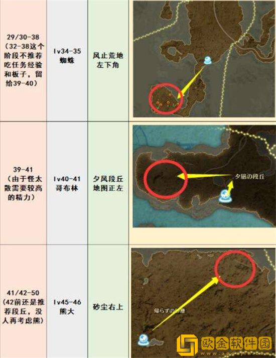 蓝色协议野怪刷级点位置 野怪刷级点图文一览