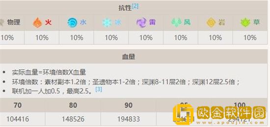原神深渊使徒霜落怪物介绍
