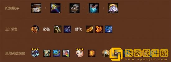 金铲铲之战拼多多伊泽阵容搭配