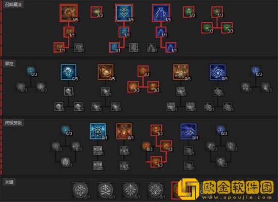 暗黑破坏神4火法加点