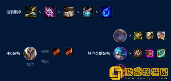 云顶之弈手游EZ裁决天使阵容配置