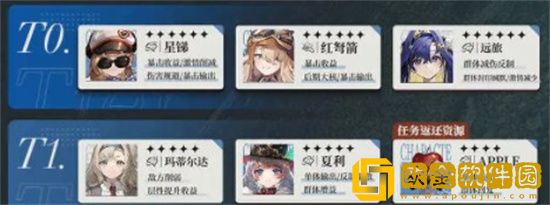 重返未来1999六星角色哪个好