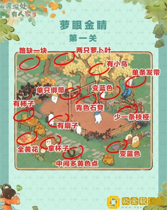 桃源深处有人家粽香端午过关攻略 萝眼金睛第一关答案