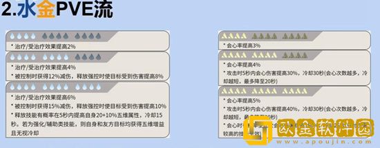 逆水寒手游素问内功怎么搭配