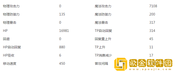 公主连接凯留夏日怎么样
