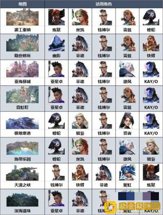 无畏契约地图角色详解 全地图角色搭配推荐