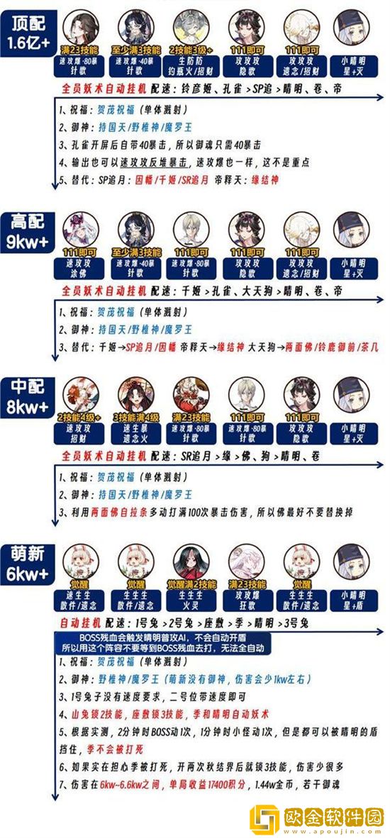 阴阳师恋色障道阵容怎么选 恋色障道阵容搭配攻略