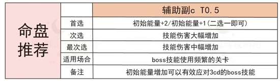 代号鸢小乔厉害吗
